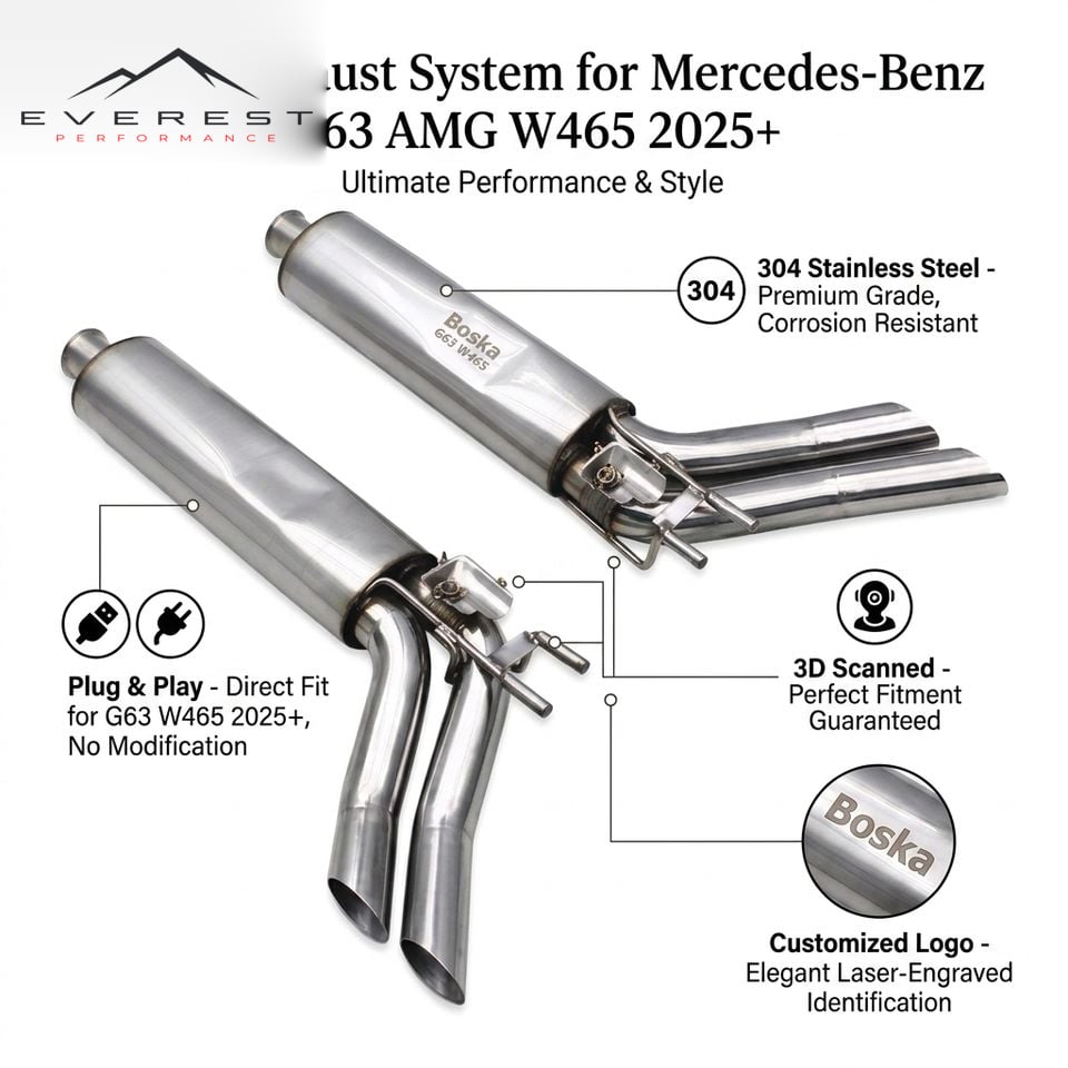 Custom Valved Sport Catback Exhaust for Mercedes-Benz G63 AMG W465 2025+ Stainless Steel Pipes Muffler with Control Kit
