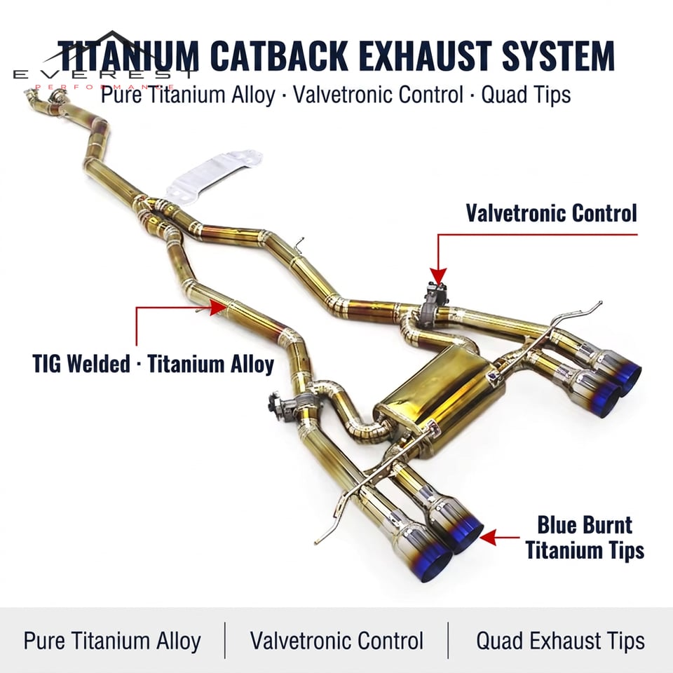 Titanium Catback TIG Weld Muffler Valve System for BMW M3 M4 G80 G82 G87 S58 Lightweight Exhaust 2021-2023