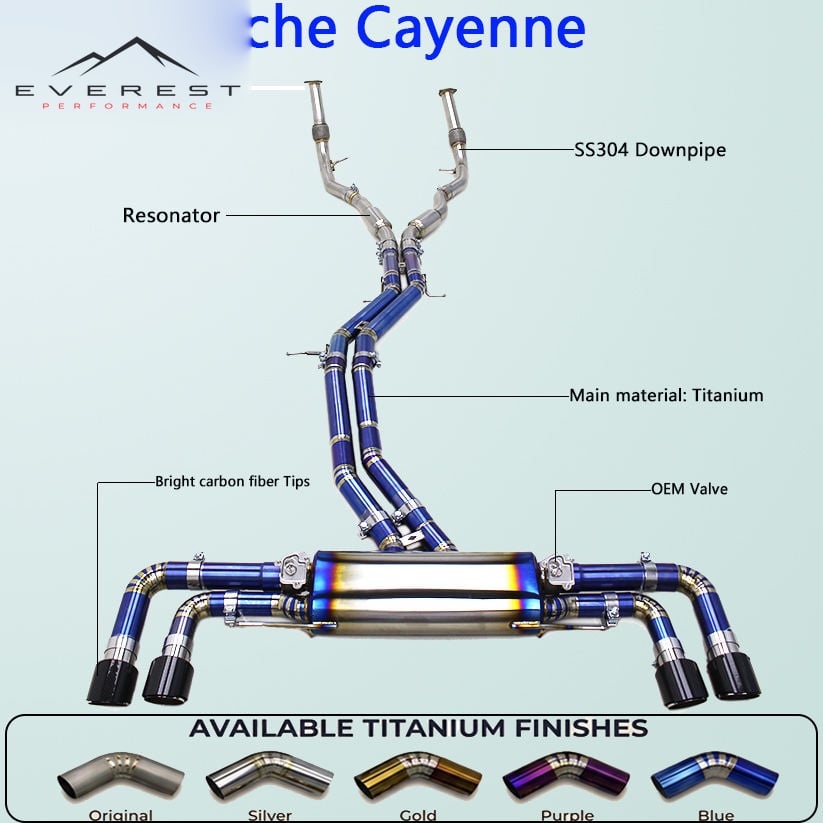 Titanium Full Exhaust Pipe System for Porsche Cayenne 4.0T 2019-2024 Downpipe + Catback System with Valvetronic Muffler