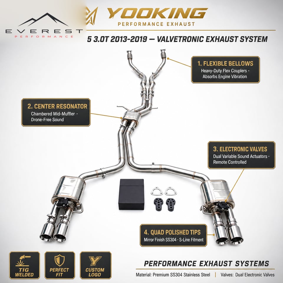 SS304L Exhaust Pipe System for Audi S4/S5 B8 B8.5 3.0T 2013-2019 Electric Valve Catback Exhaust System